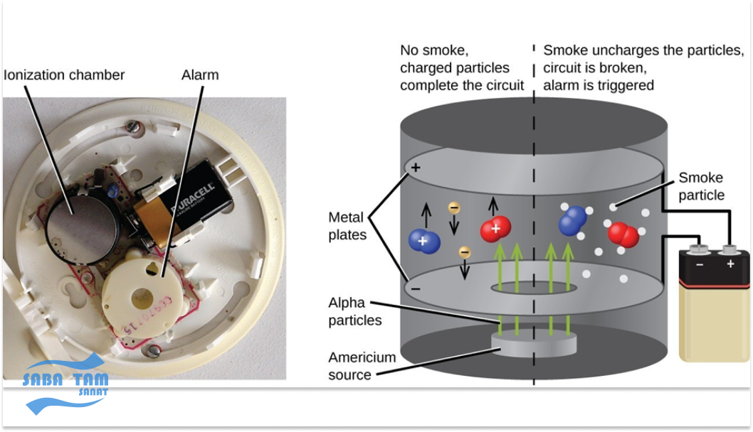 سنسور دود چگونه کار میکند